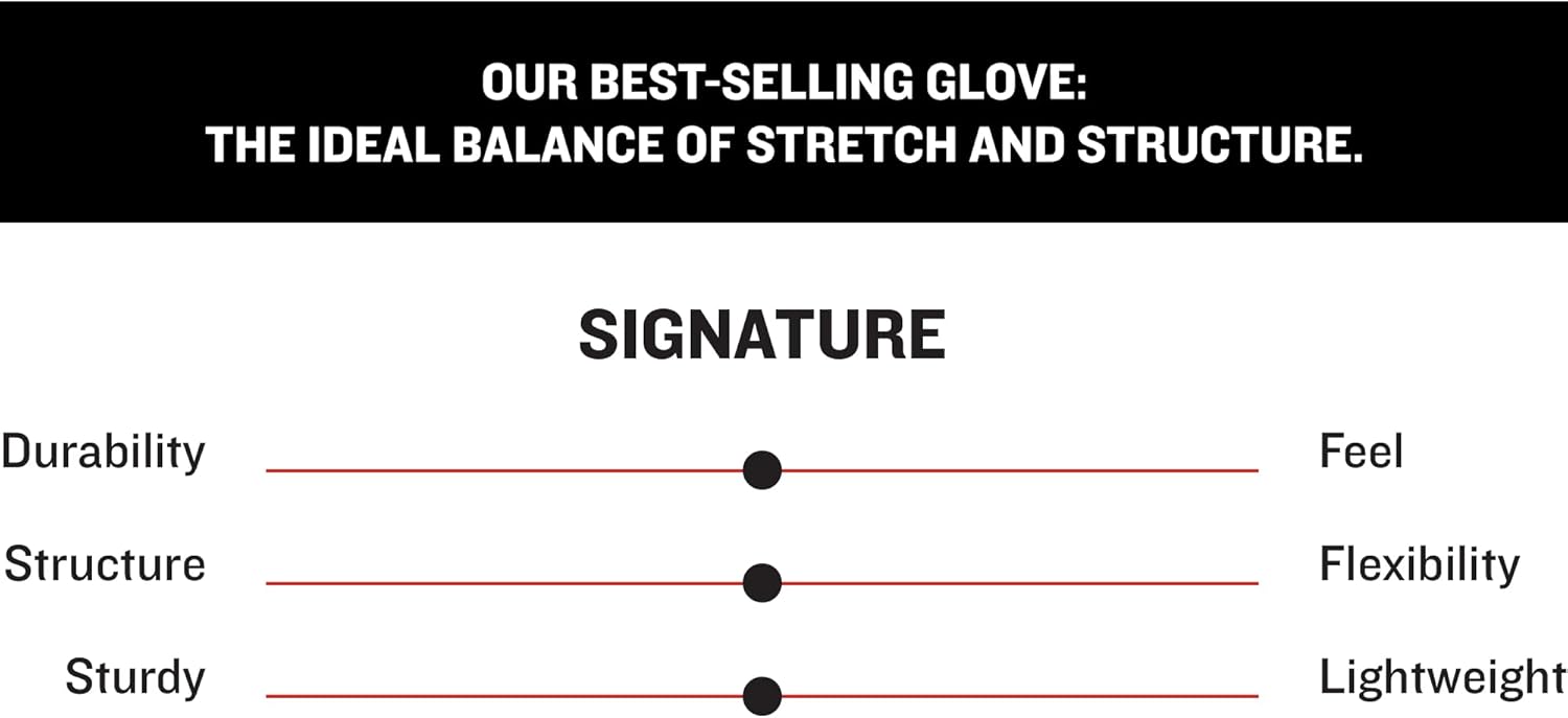 Marucci Signature Batting Gloves V4